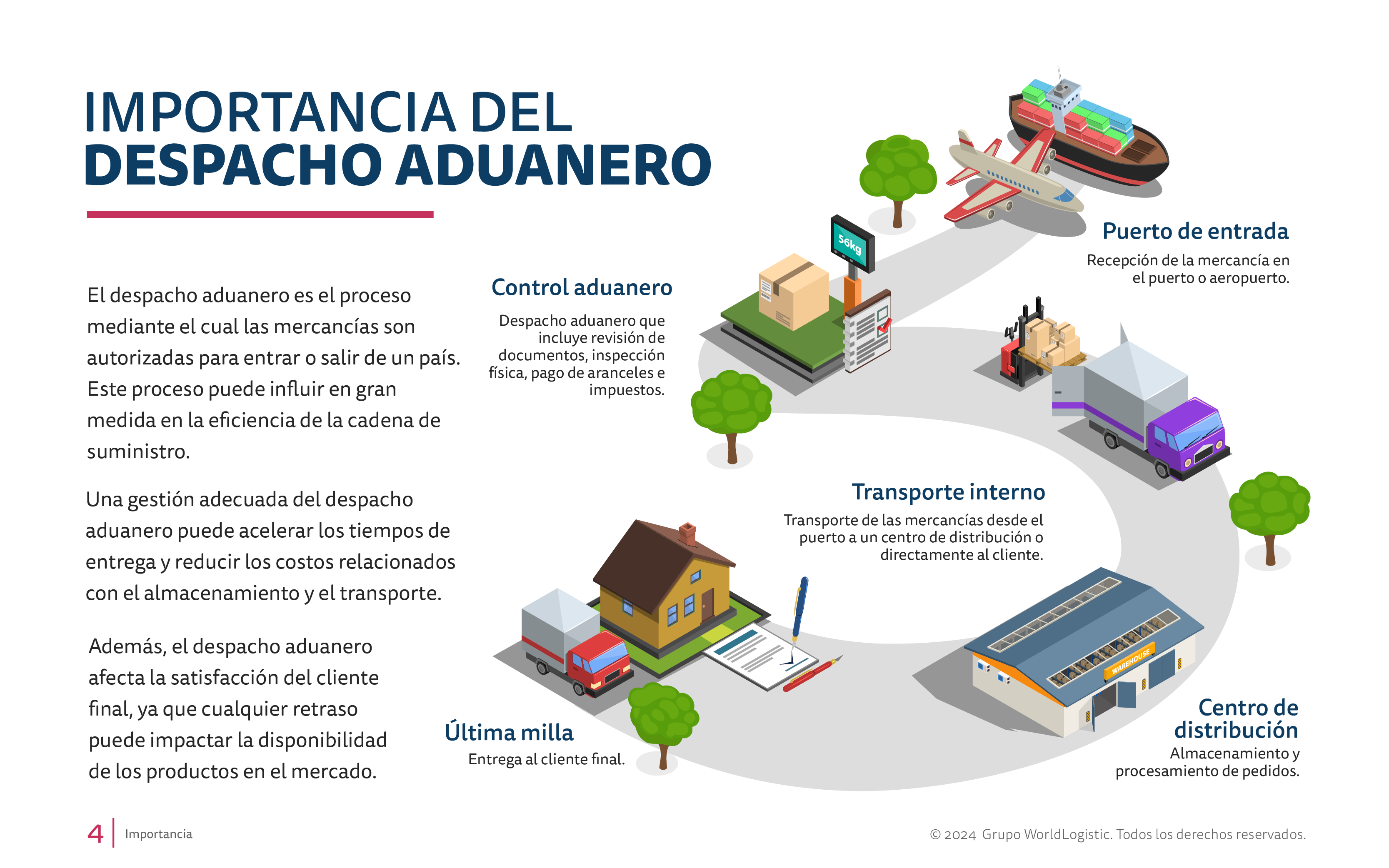 Página 1 de la Guía