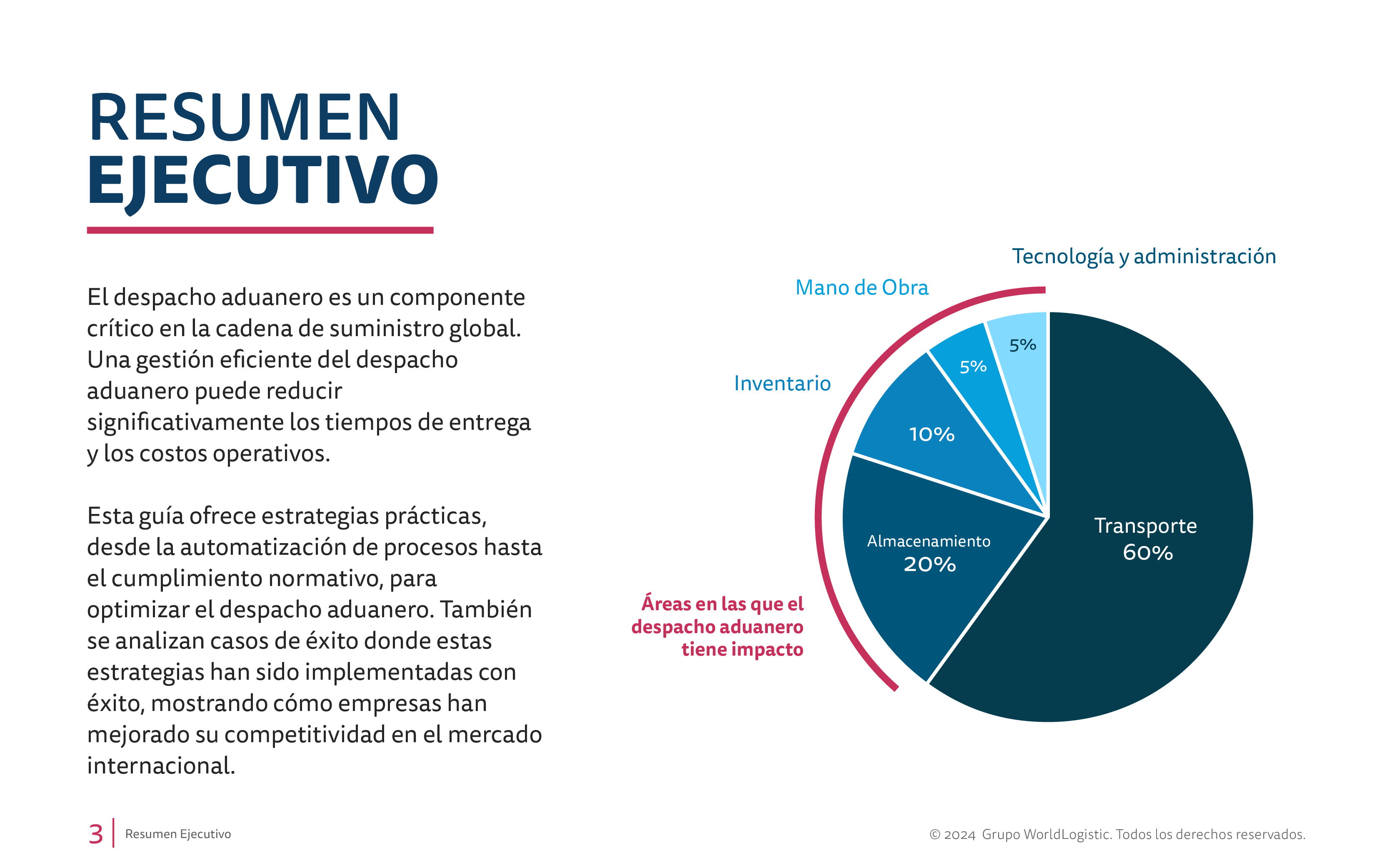 Página 2 de la Guía